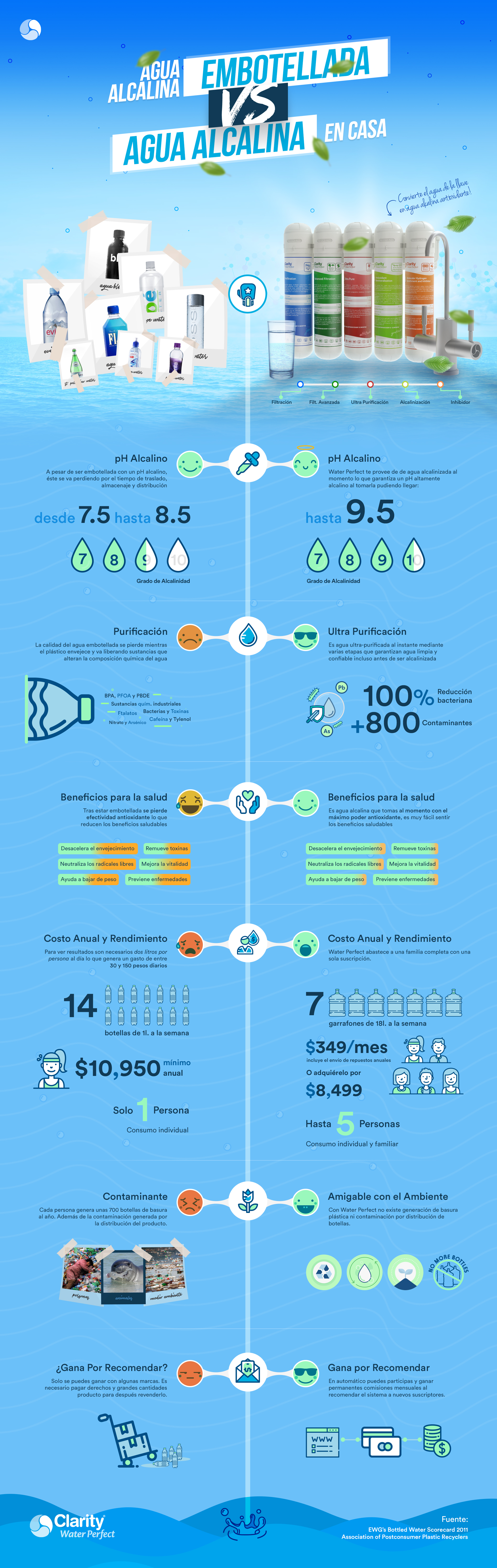 Infografía agua alcalina embotellada vs alcalinizador en casa